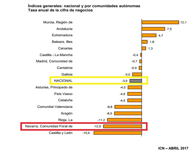 industria.jpgnavarra.jpg 3