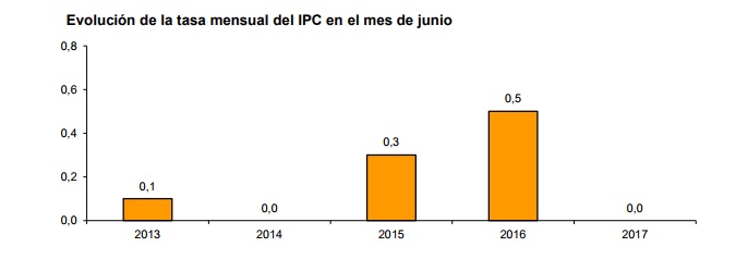 ipc junio.jpg 1