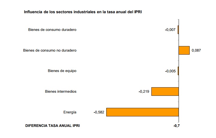 ipri