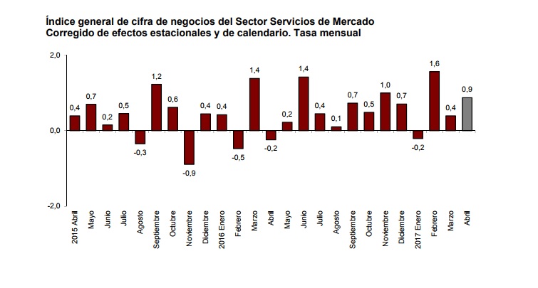 servicios