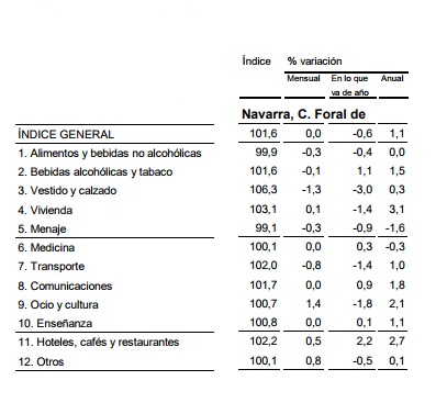 IPC NAVARRA 1
