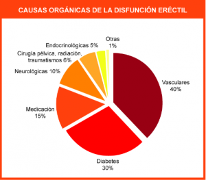 disfuncion_erectil