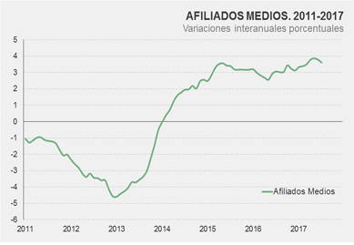afiliacion SS
