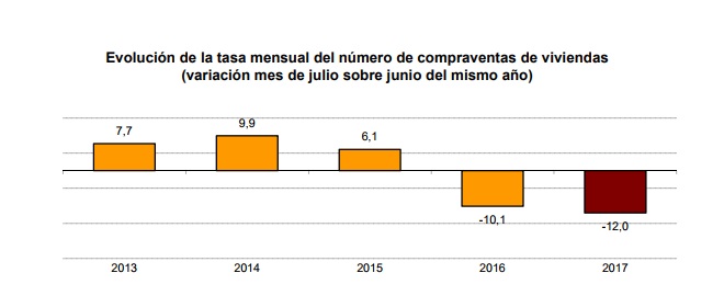 viviendas mensual