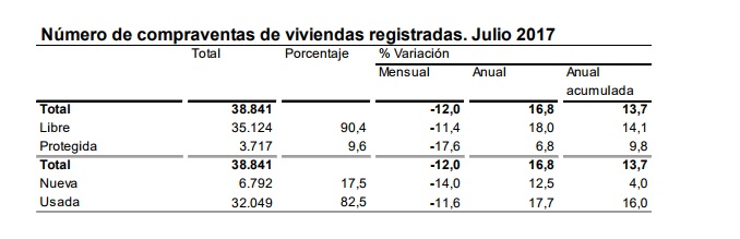 viviendas mensual.jpg 1