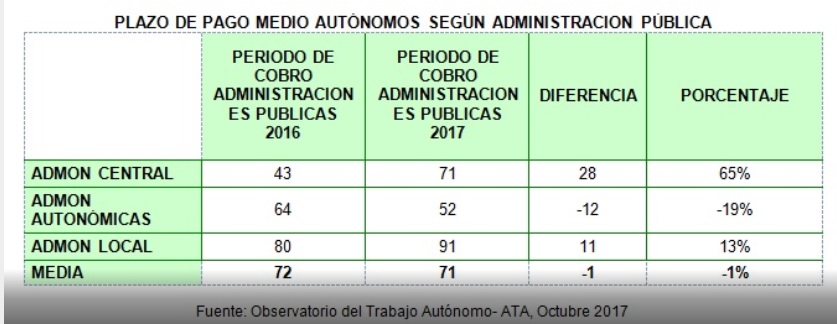 ATA