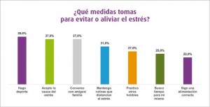 grafico 2