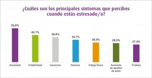 grafico