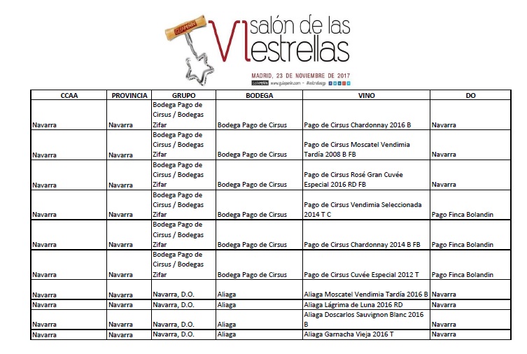 vinos navarra