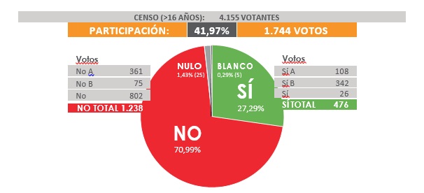 votacion elecciones sanguesa.jpg 1.jpg 2