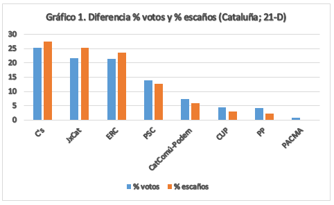 Grafico 1 david