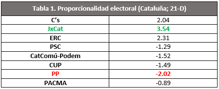 tabla1