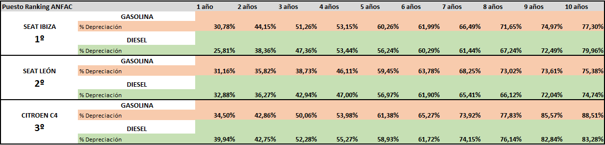1513947057_tabla_depreciacion