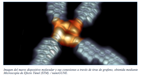 Científicos españoles crean el dispositivo magnético más pequeño del mundo