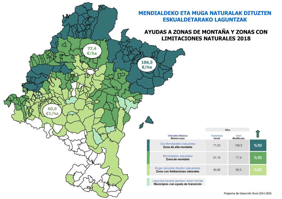 El Gobierno de Navarra destinará 5,2 millones en ayudas al sector agrario en zonas montañosas y con limitaciones naturales
