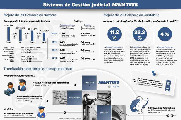 Navarra cede a la Comunidad valenciana el uso de 