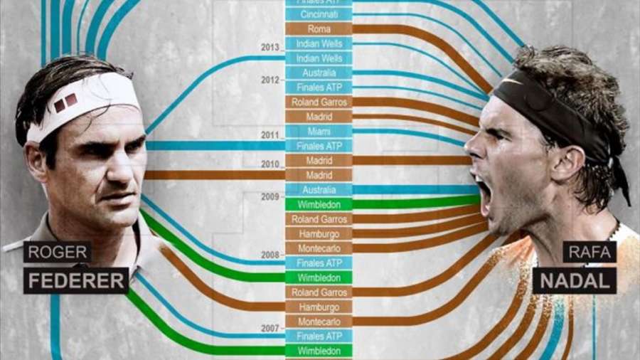 Nadal-Federer, los rivales absolutos