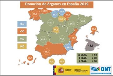 España continua siendo líder mundial en donación y trasplantes de órganos y lleva así 28 años consecutivos