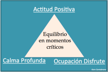 1. Coronavirus y nuestra reacción personal