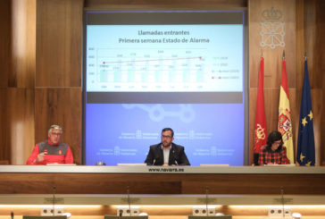 388 denuncias y 3 detenidos por Policía Foral de Navarra en el estado de alarma por el coornavirus