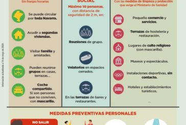 El Gobierno de Navarra detalla las 