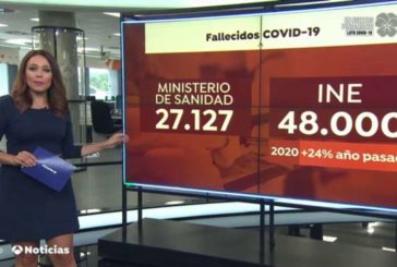 INE: La pandemia por el coronavirus eleva las muertes en España en más de 48.000 personas respecto a los años anteriores