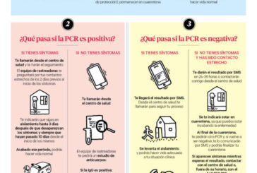 Salud edita nuevo material sobre las PCR, aislamiento y cuarentena por coronavirus
