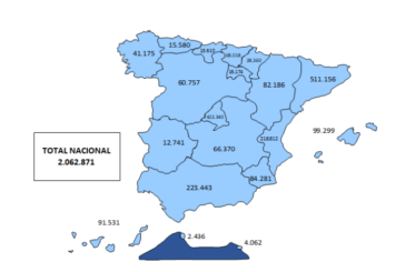 España incrementa un 0,66% la afiliación de extranjeros a SS en agosto, un 1,16% en Navarra