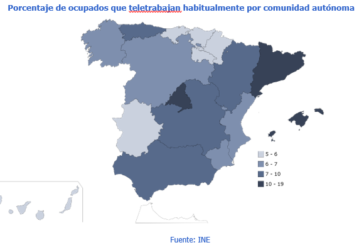 El empleo volverá a niveles pre-covid en 2021, según Randstard