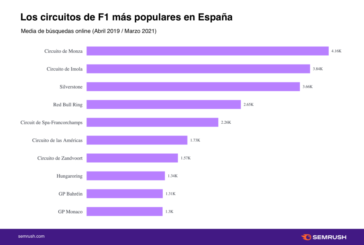 Alonso y Sainz favoritos del Gran Premio de F1 de España