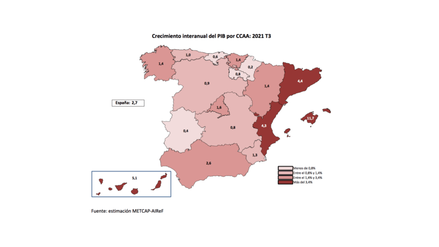 Navarra una de las comunidades en las que menos crecería la economía (0,2%)