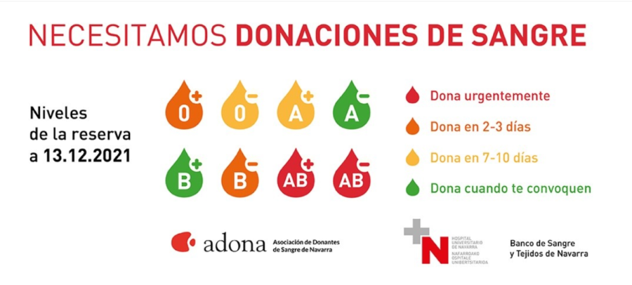 España necesita donaciones de aferésis y grupos sanguíneos, también en Navarra