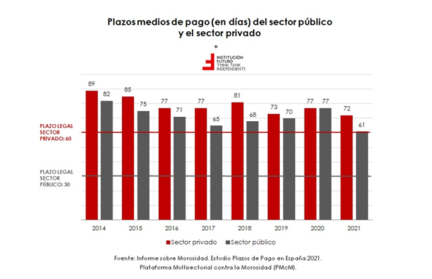 Morosidad en empresa pública y privada