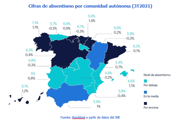 Cerca de 14.000 navarros faltan cada día a su trabajo