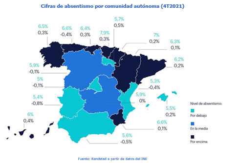 Más de 15.500 navarros faltan cada día a su trabajo por baja médica