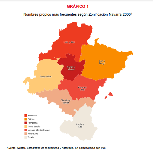Martín, Mateo, Julen o Nahia los nombres más frecuentes entre los nacidos en 2021