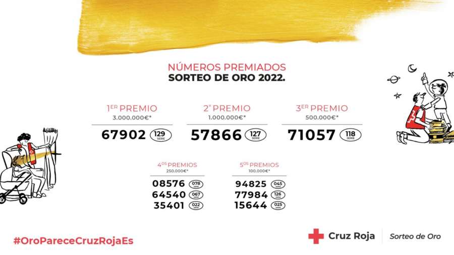 Vendidos en Navarra más de 51.500 boletos del sorteo de Oro de Cruz Roja