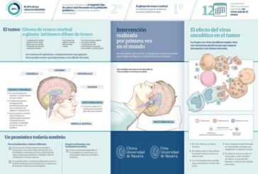 Clínica Universidad de Navarra y el Cima abren una vía para tratar el tumor cerebral más letal en niños