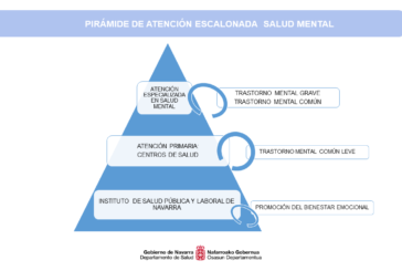 Se refuerza la atención psicológica en los Centros de Salud de Navarra