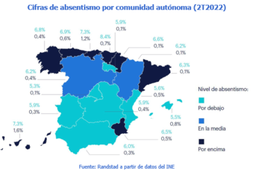 Cerca de 15.000 navarros faltan cada día a su trabajo con una baja médica