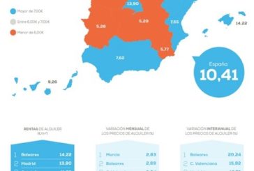 Sube el alquiler de vivienda en España un 3,38%
