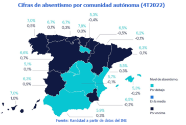 Más de 14.750 navarros faltan cada día a su trabajo con una baja médica