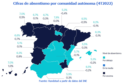 Más de 14.750 navarros faltan cada día a su trabajo con una baja médica