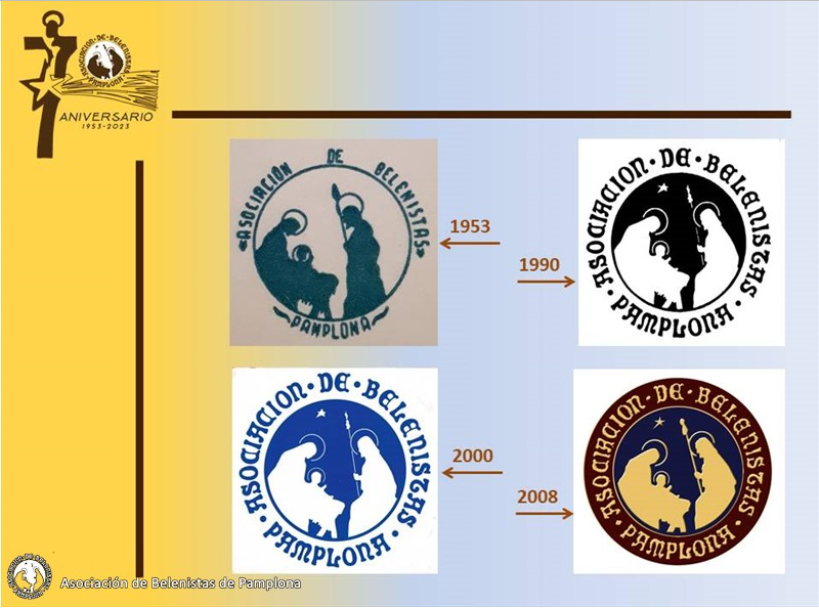 70 Aniversario de la Asociación de Belenistas de Pamplona