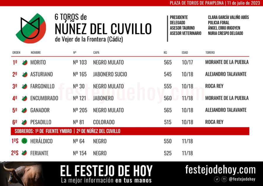 El cartel estrella de la Feria del Toro