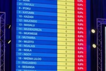 La votación en la RD del Congo se prolonga debido a dificultades organizativas