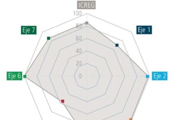 Madrid, País Vasco y Navarra las comunidades españolas más competitivas