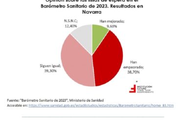 La encuesta de Salud del Gobierno de Navarra no pregunta por las listas de espera