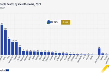 Cáncer mesotelioma: una enfermedad profesional aún relevante