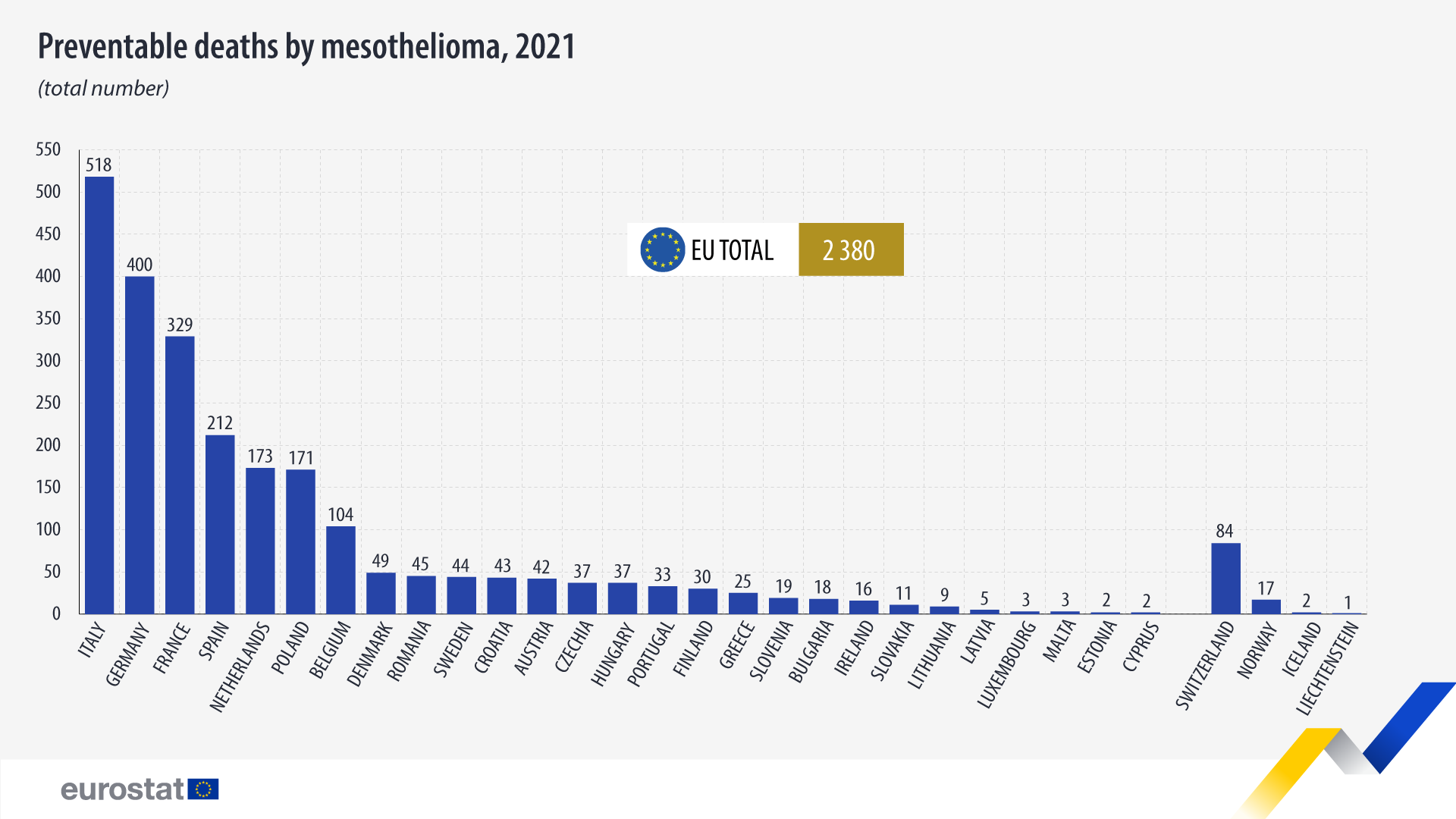 Cáncer mesotelioma: una enfermedad profesional aún relevante